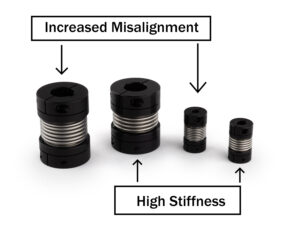 New bellows couplings from Ruland with increased misalignment capabilities