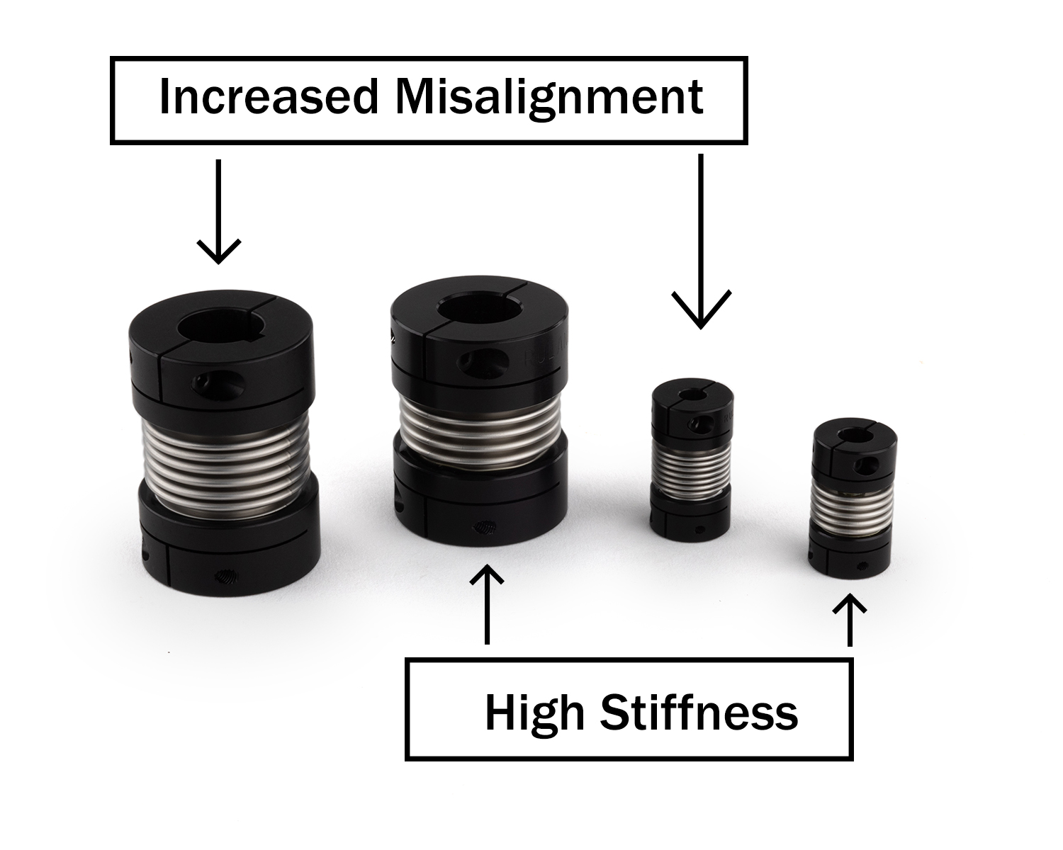 Ruland introduces new bellows couplings with enhanced misalignment ...